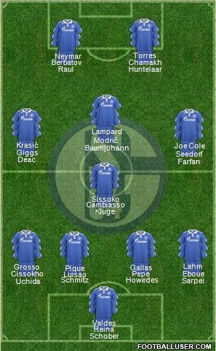 FC Schalke 04 Formation 2011