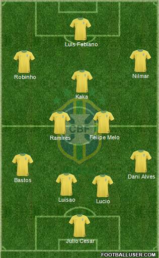 Brazil Formation 2011