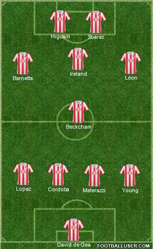 Atlético Madrid B Formation 2011