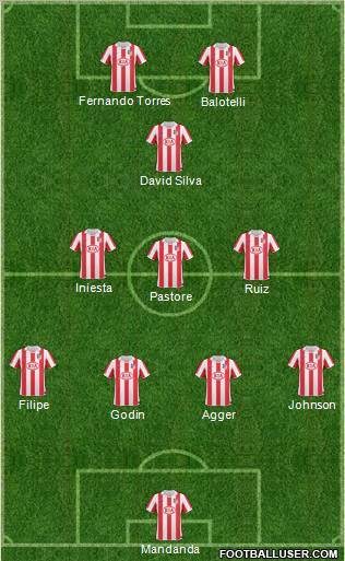 Atlético Madrid B Formation 2011