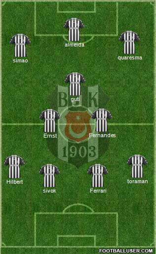 Besiktas JK Formation 2011