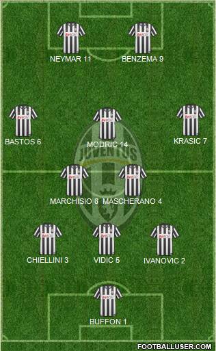 Juventus Formation 2011