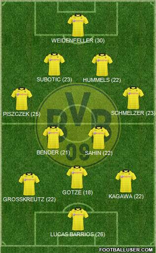 Borussia Dortmund Formation 2011