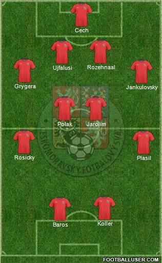 Czech Republic Formation 2011