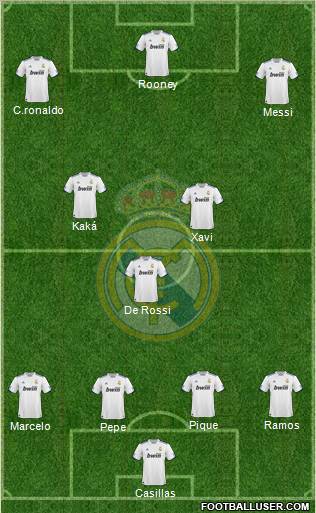 Real Madrid C.F. Formation 2011
