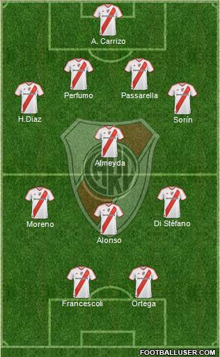 River Plate Formation 2011