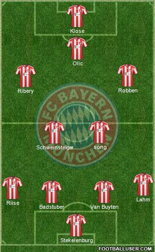 FC Bayern München Formation 2011