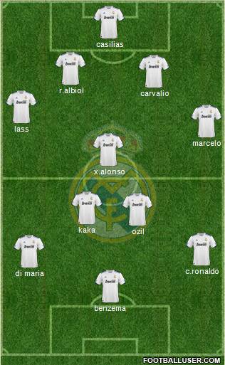Real Madrid C.F. Formation 2011