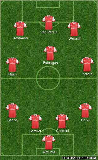 Arsenal Formation 2011