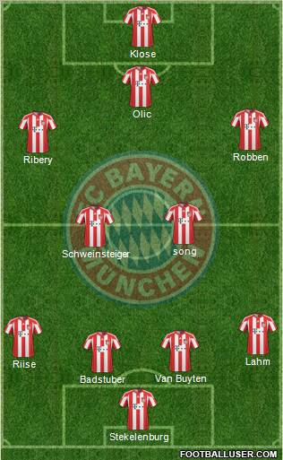 FC Bayern München Formation 2011