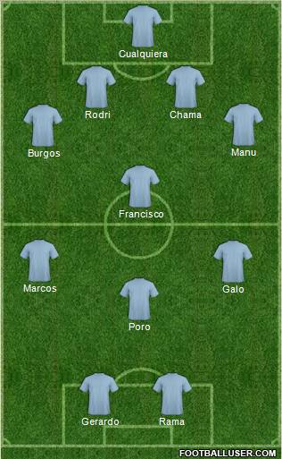 World Cup 2010 Team Formation 2011