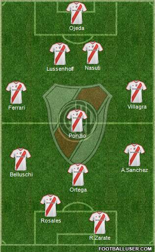 River Plate Formation 2011