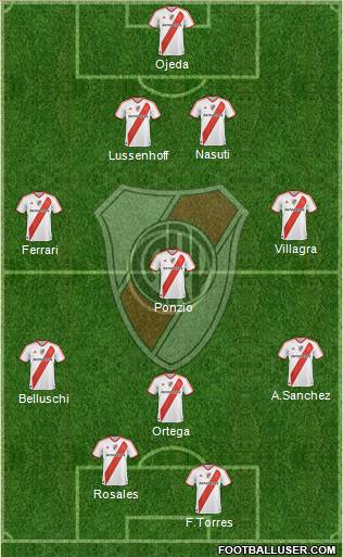 River Plate Formation 2011