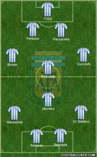 Argentina football formation