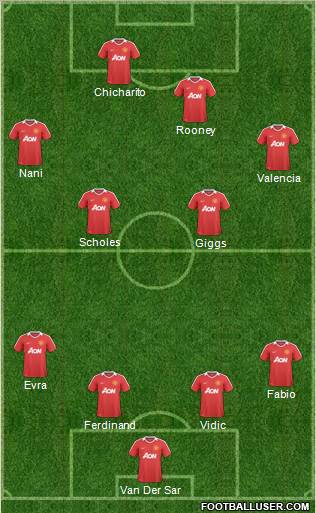 Manchester United Formation 2011