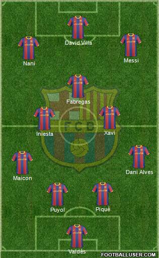 F.C. Barcelona Formation 2011