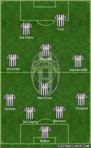 Juventus Formation 2011