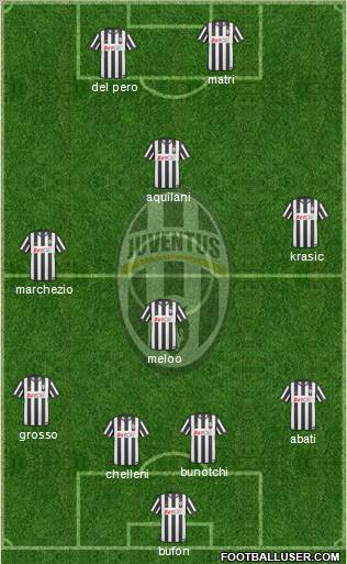 Juventus Formation 2011