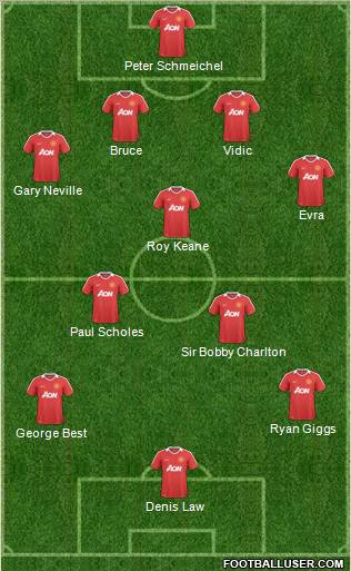 Manchester United Formation 2011