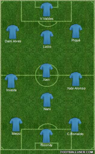 Champions League Team Formation 2011
