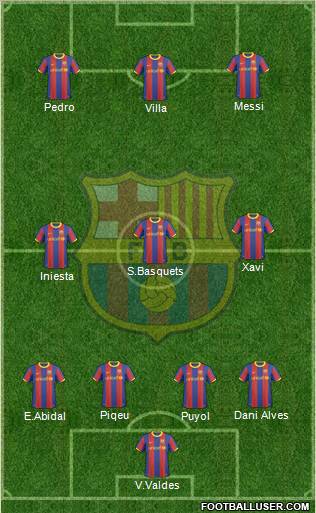 F.C. Barcelona Formation 2011