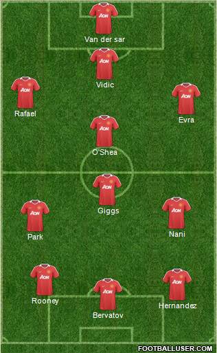 Manchester United Formation 2011