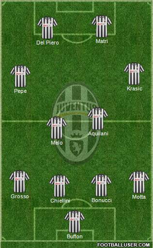 Juventus Formation 2011