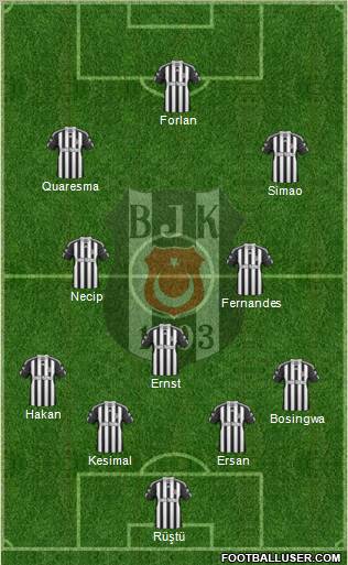 Besiktas JK Formation 2011