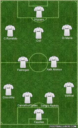 R. Madrid Castilla Formation 2011