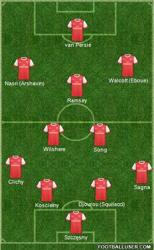 Arsenal Formation 2011