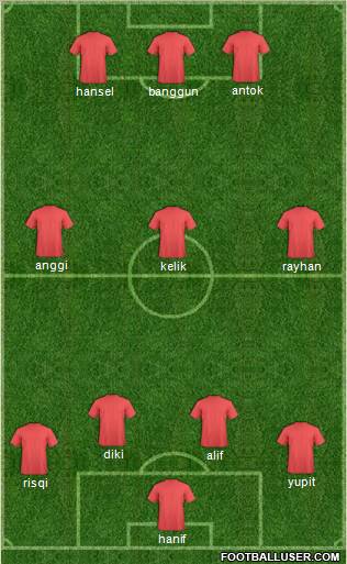 Arsenal Formation 2011