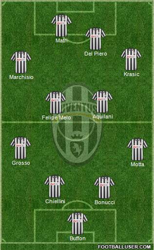 Juventus Formation 2011