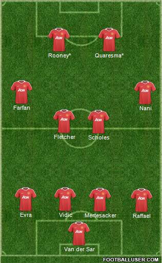 Manchester United Formation 2011