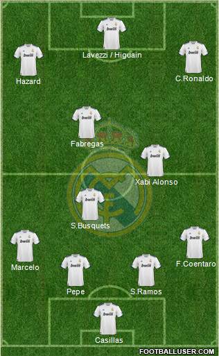 Real Madrid C.F. Formation 2011