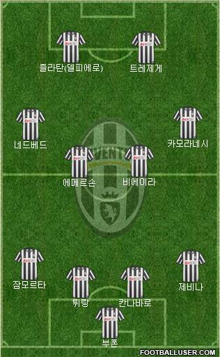 Juventus Formation 2011