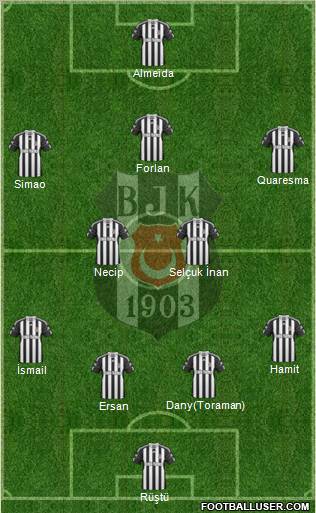 Besiktas JK Formation 2011