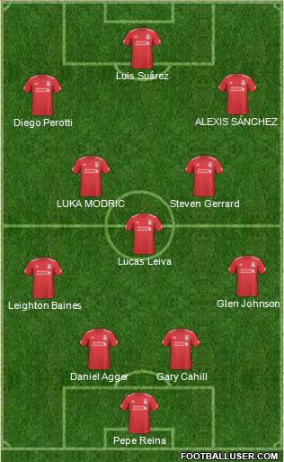 Liverpool Formation 2011