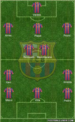 F.C. Barcelona Formation 2011