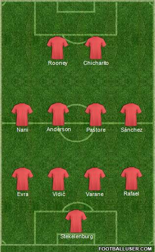 Champions League Team Formation 2011