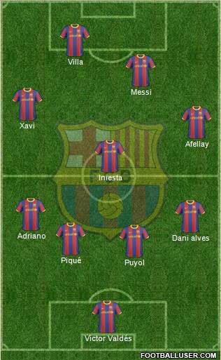 F.C. Barcelona Formation 2011