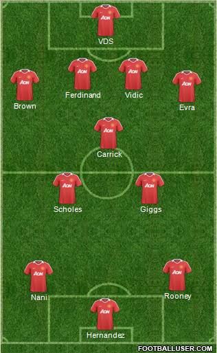 Manchester United Formation 2011