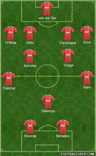 Manchester United Formation 2011
