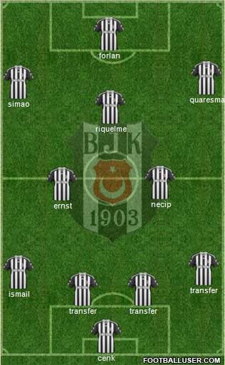 Besiktas JK Formation 2011
