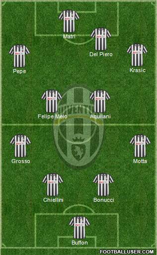 Juventus Formation 2011