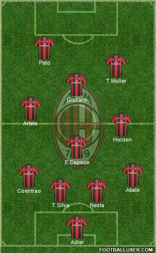 A.C. Milan Formation 2011