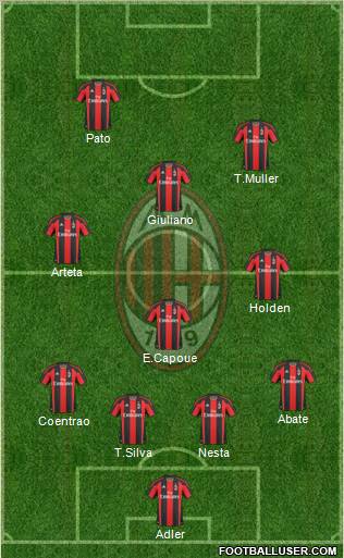 A.C. Milan