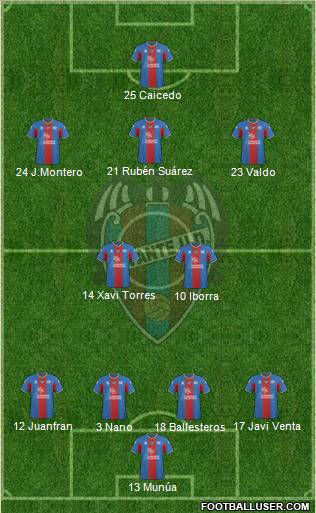 Levante U.D., S.A.D. Formation 2011