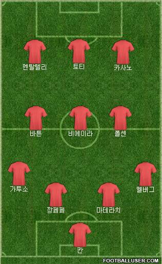 Albania Formation 2011