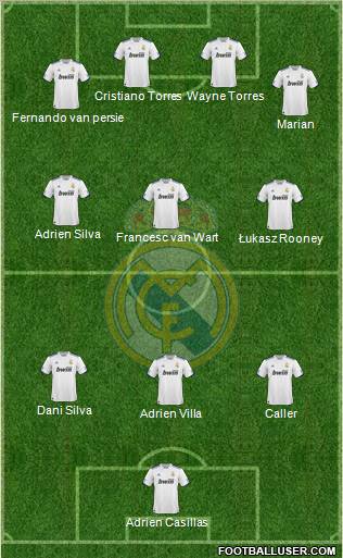 Real Madrid C.F. Formation 2011