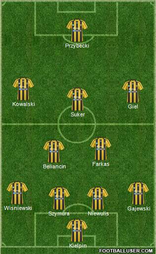 Ruch Radzionkow Formation 2011